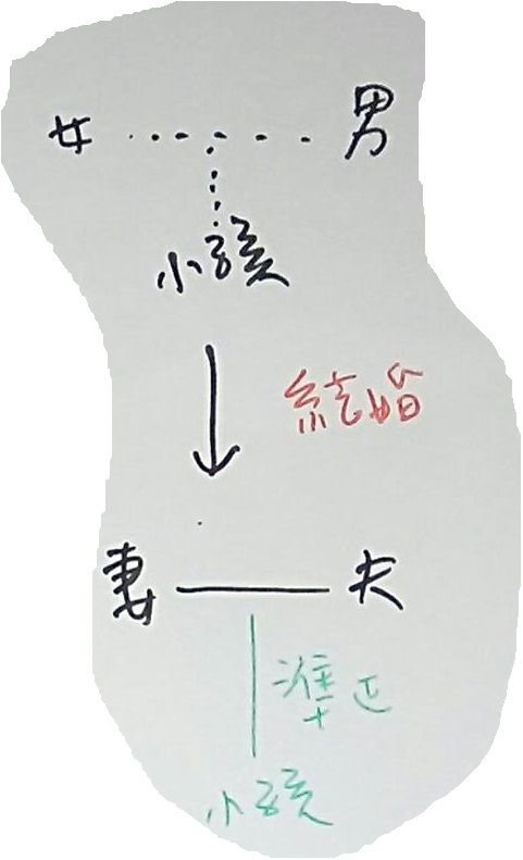 準正