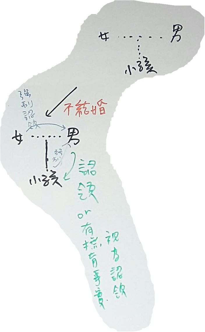 認領