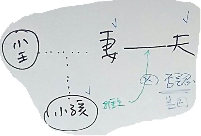 夫妻小孩