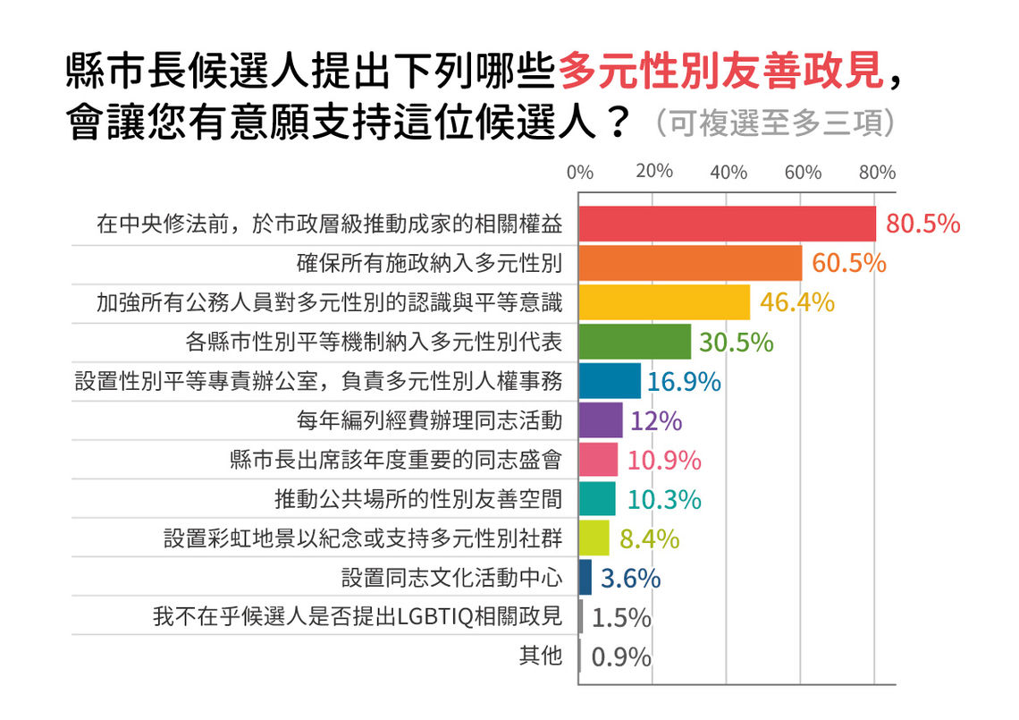 圖表 04