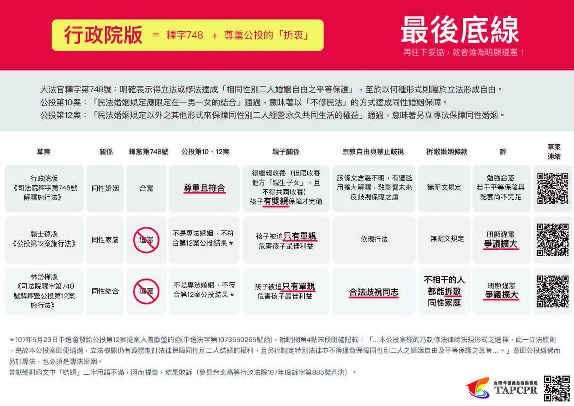 三草案版本比較表
