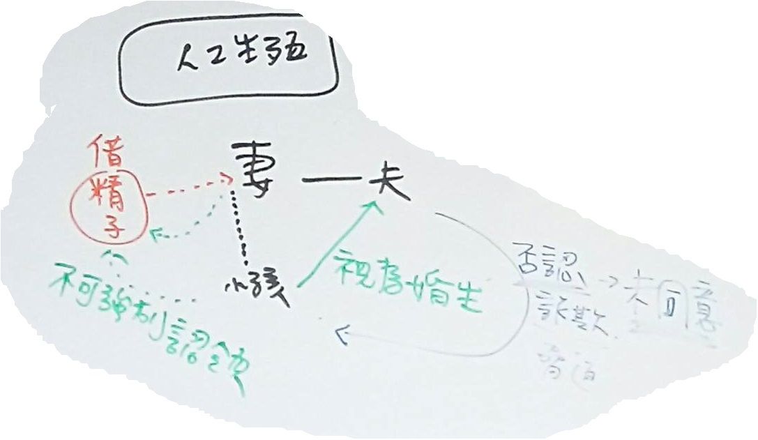 人工生殖借精