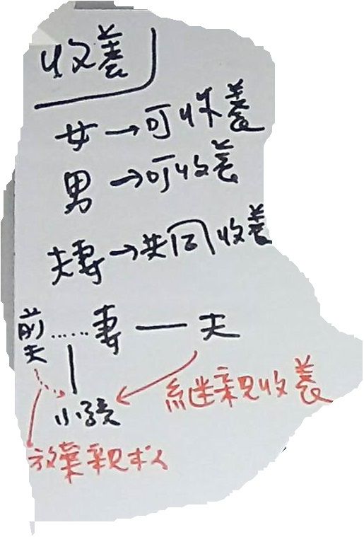 收養