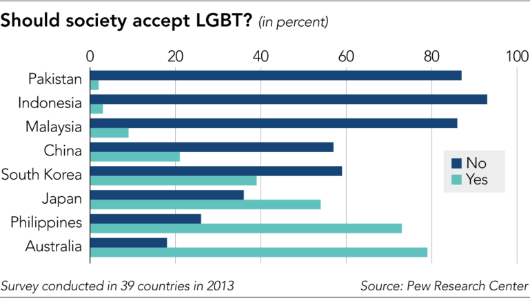 https 2f 2fs3 ap northeast 1 amazonaws com 2fpsh ex ftnikkei 3937bb4 2fimages 2f aliases 2farticleimage 2f8 2f8 2f7 2f4 2f15014788 4 eng gb 2f20180730 asia insight graph hrz