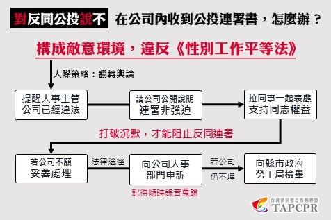 公司收到反同公投連署應對懶人包 0614再排版