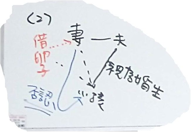 人工生殖借卵