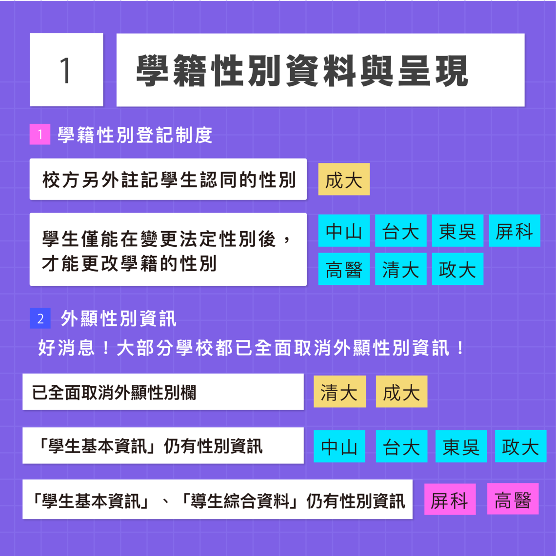 懶人包第二份final 02