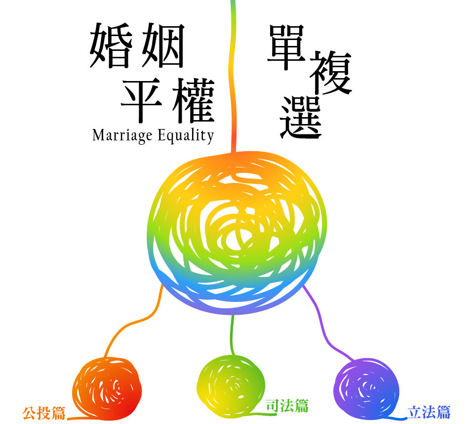 婚姻平權單複選 01