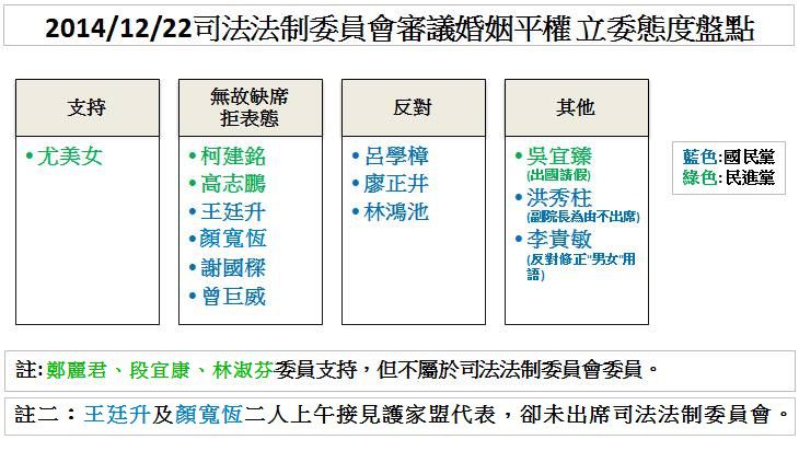 立委態度盤點